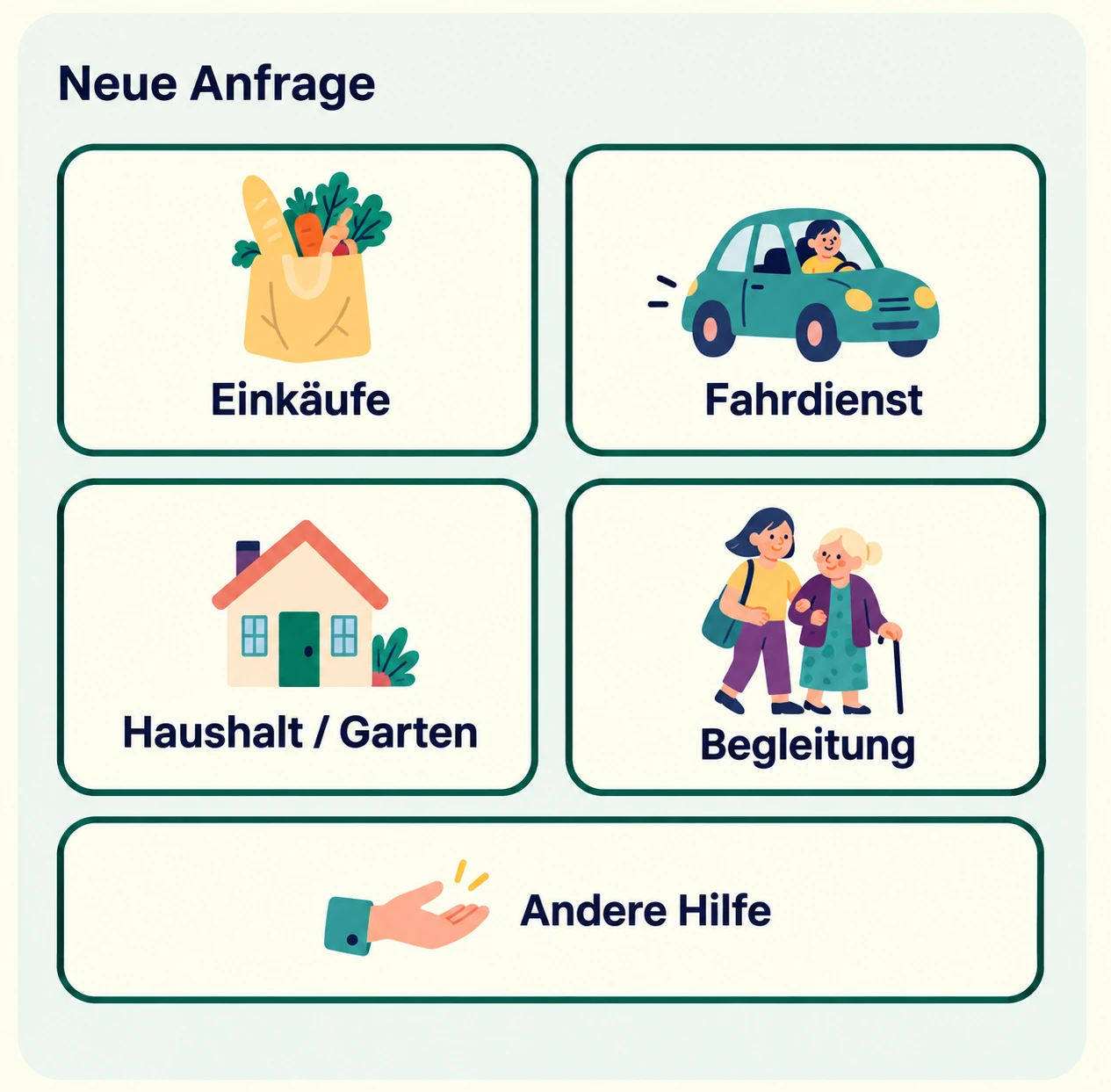 Neue Anfrage: Einkäufe, Fahrdienst, Haushalt und Garten, Begleitung oder Andere Hilfe auswählen.